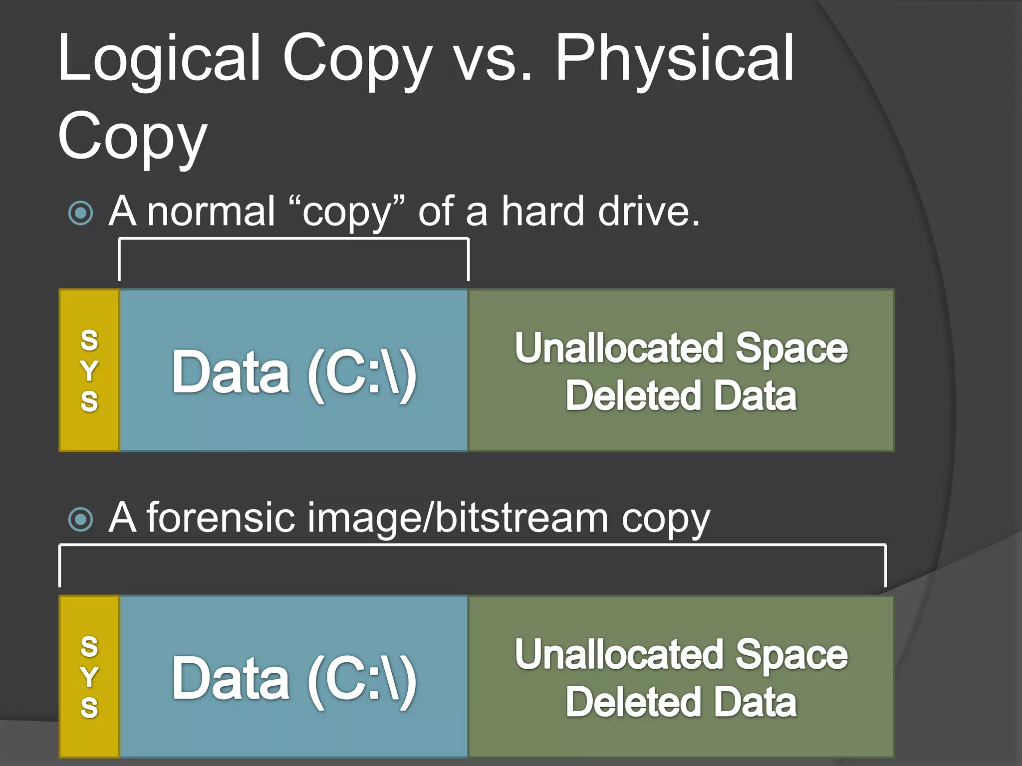 Difference of logical vs physical Data Copy